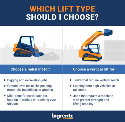 cat skid steer vertical lift|vertical vs radial skid steer.